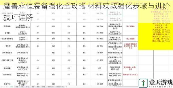 魔兽永恒装备强化全攻略 材料获取强化步骤与进阶技巧详解