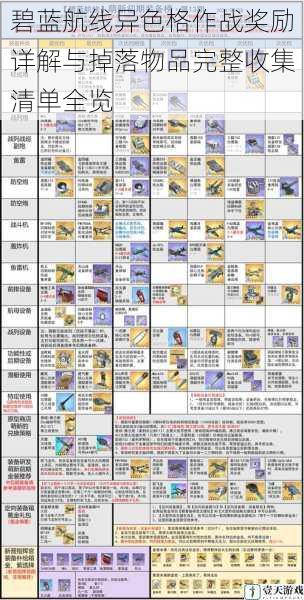 碧蓝航线异色格作战奖励详解与掉落物品完整收集清单全览