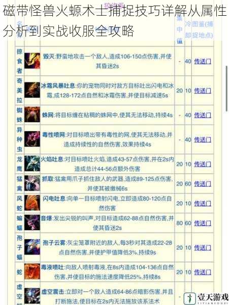 磁带怪兽火螈术士捕捉技巧详解从属性分析到实战收服全攻略