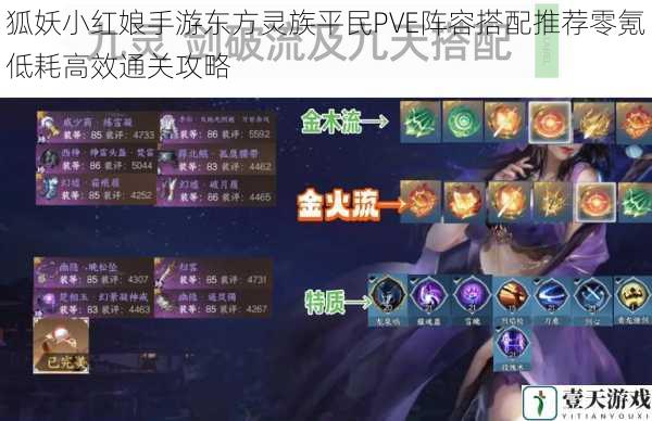 狐妖小红娘手游东方灵族平民PVE阵容搭配推荐零氪低耗高效通关攻略