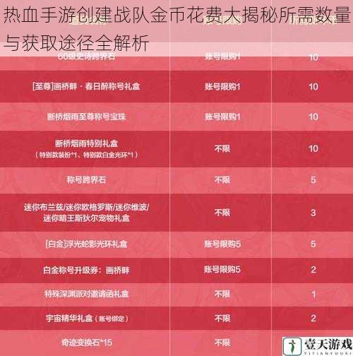 热血手游创建战队金币花费大揭秘所需数量与获取途径全解析