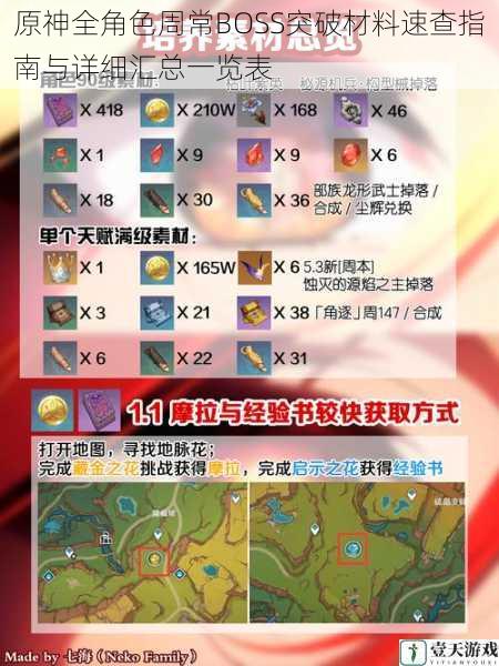 原神全角色周常BOSS突破材料速查指南与详细汇总一览表