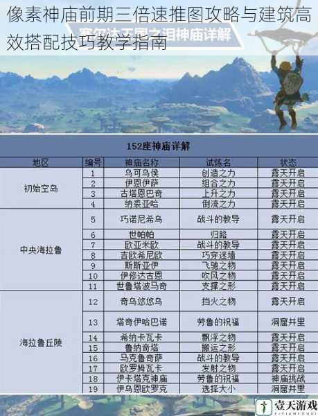 像素神庙前期三倍速推图攻略与建筑高效搭配技巧教学指南