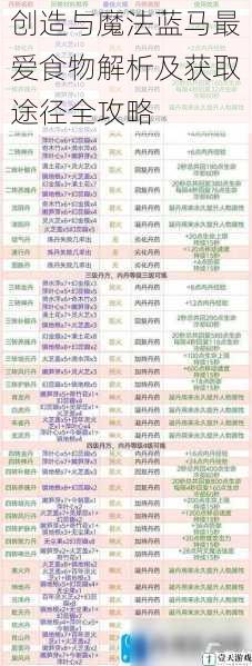 创造与魔法蓝马最爱食物解析及获取途径全攻略