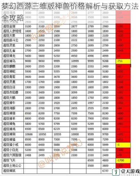 梦幻西游三维版神兽价格解析与获取方法全攻略