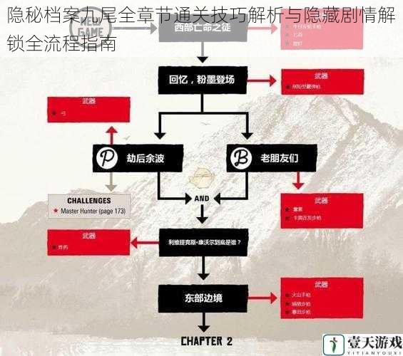 隐秘档案九尾全章节通关技巧解析与隐藏剧情解锁全流程指南