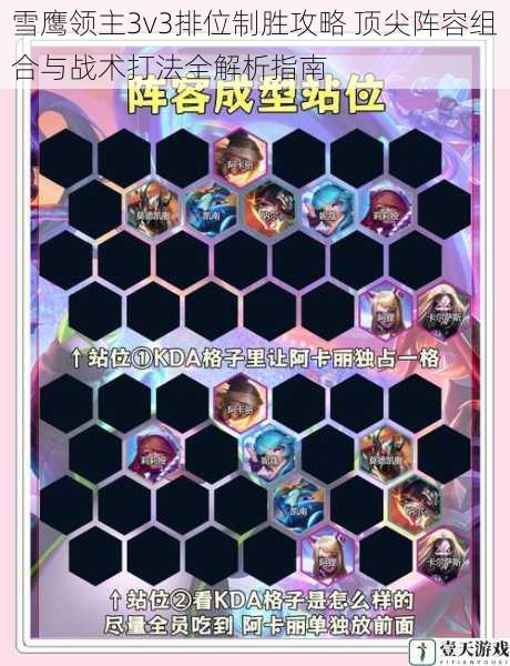 雪鹰领主3v3排位制胜攻略 顶尖阵容组合与战术打法全解析指南