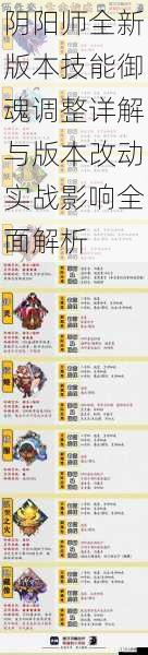 阴阳师全新版本技能御魂调整详解与版本改动实战影响全面解析