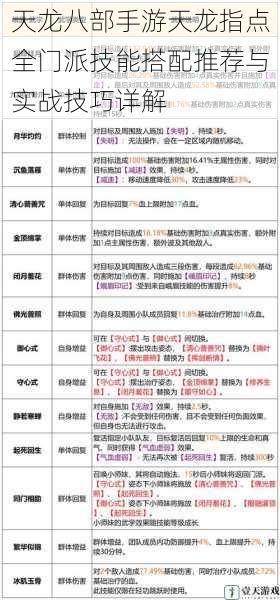 天龙八部手游天龙指点全门派技能搭配推荐与实战技巧详解