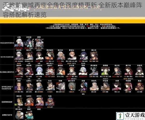 天地劫幽城再临全角色强度榜更新 全新版本巅峰阵容搭配解析速览