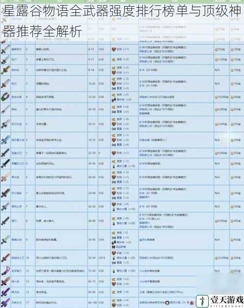 星露谷物语全武器强度排行榜单与顶级神器推荐全解析