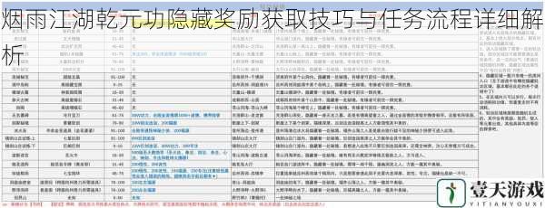 烟雨江湖乾元功隐藏奖励获取技巧与任务流程详细解析