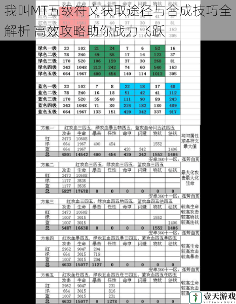 我叫MT五级符文获取途径与合成技巧全解析 高效攻略助你战力飞跃