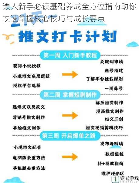 镖人新手必读基础养成全方位指南助你快速掌握核心技巧与成长要点