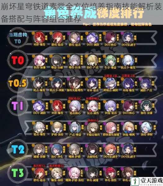 崩坏星穹铁道素裳全方位培养指南技能解析装备搭配与阵容组合推荐