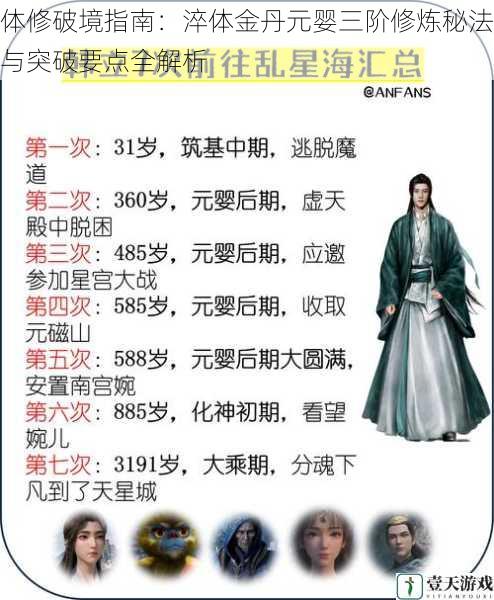 体修破境指南:淬体金丹元婴三阶修炼秘法与突破要点全解析