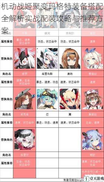 机动战姬聚变玛格特装备搭配全解析实战配装攻略与推荐方案