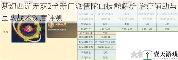 梦幻西游无双2全新门派普陀山技能解析 治疗辅助与团队战术深度评测