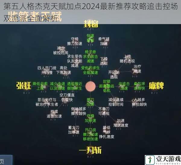 第五人格杰克天赋加点2024最新推荐攻略追击控场双流派全面解析