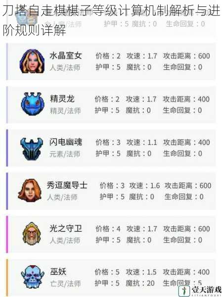 刀塔自走棋棋子等级计算机制解析与进阶规则详解