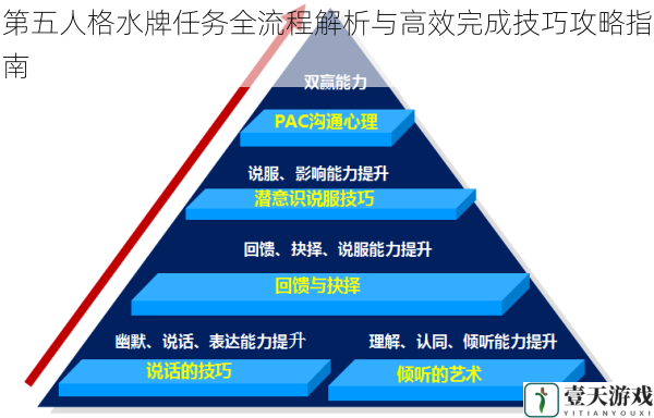 第五人格水牌任务全流程解析与高效完成技巧攻略指南