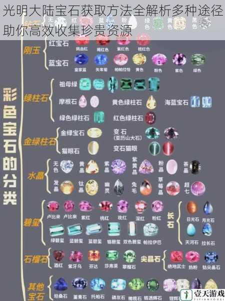 光明大陆宝石获取方法全解析多种途径助你高效收集珍贵资源