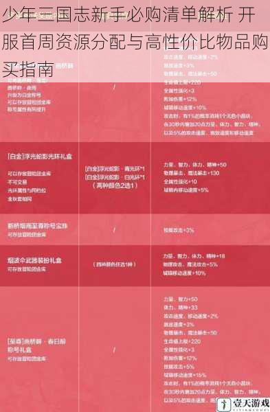 少年三国志新手必购清单解析 开服首周资源分配与高性价比物品购买指南