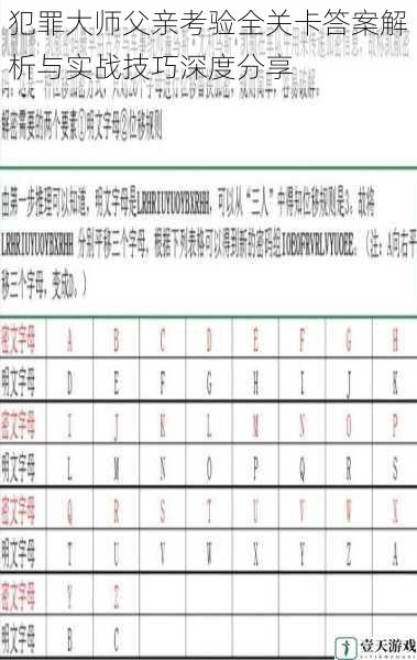 犯罪大师父亲考验全关卡答案解析与实战技巧深度分享