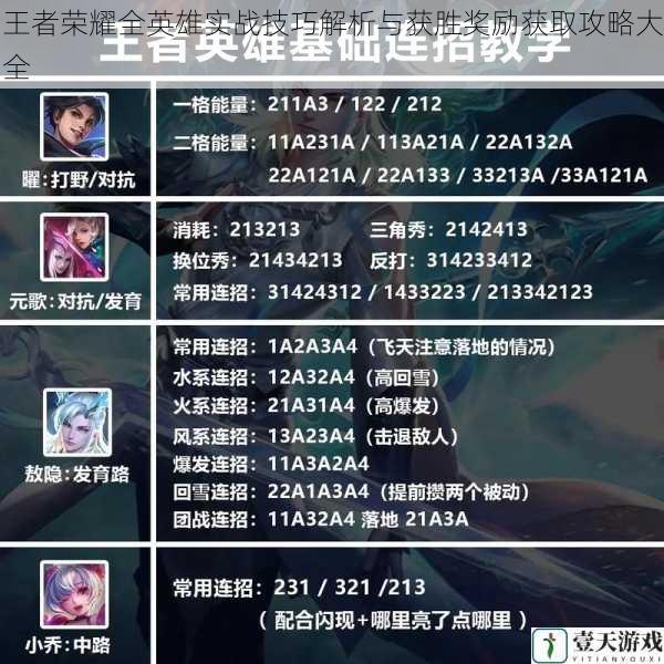 王者荣耀全英雄实战技巧解析与获胜奖励获取攻略大全