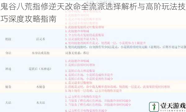 鬼谷八荒指修逆天改命全流派选择解析与高阶玩法技巧深度攻略指南