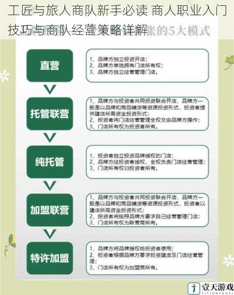 工匠与旅人商队新手必读 商人职业入门技巧与商队经营策略详解