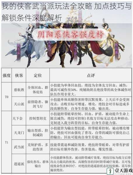我的侠客武当派玩法全攻略 加点技巧与解锁条件深度解析
