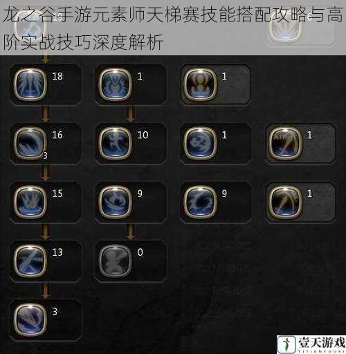 龙之谷手游元素师天梯赛技能搭配攻略与高阶实战技巧深度解析