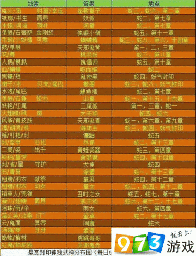 阴阳师手游失灵碎影获取全攻略 详细入手途径与技巧详解