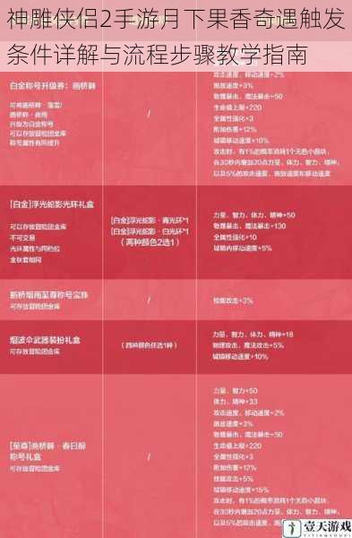 神雕侠侣2手游月下果香奇遇触发条件详解与流程步骤教学指南