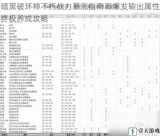暗黑破坏神不朽战力暴涨指南高爆发输出属性终极养成攻略