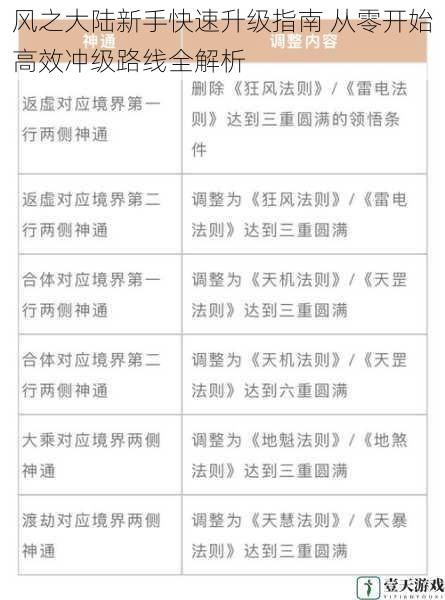 风之大陆新手快速升级指南 从零开始高效冲级路线全解析