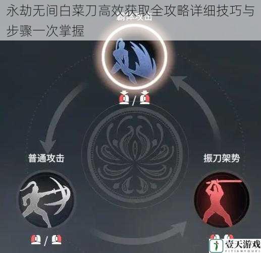 永劫无间白菜刀高效获取全攻略详细技巧与步骤一次掌握