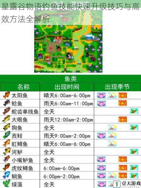 星露谷物语钓鱼技能快速升级技巧与高效方法全解析