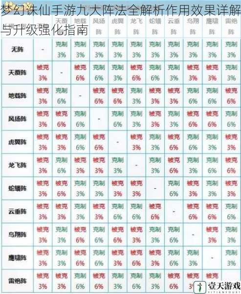 梦幻诛仙手游九大阵法全解析作用效果详解与升级强化指南